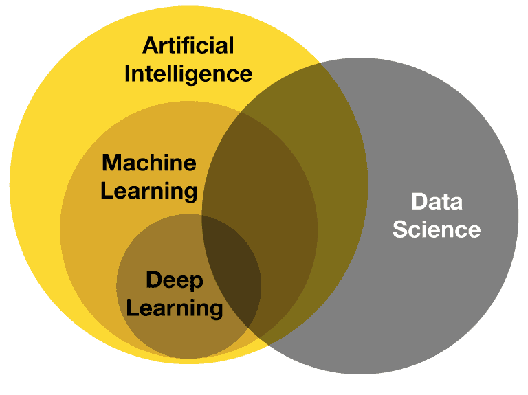 Data Science & Machine Learning